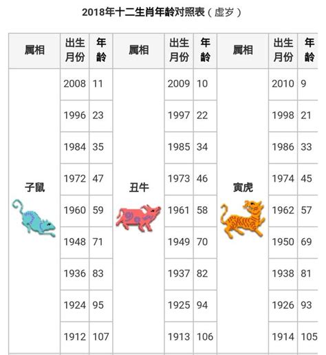 十二生肖 豬|【十二生肖年份】12生肖年齡對照表、今年生肖 